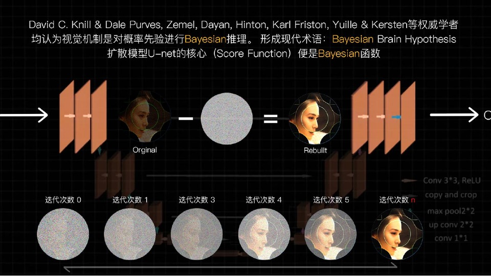 前所未有的主观视觉重建